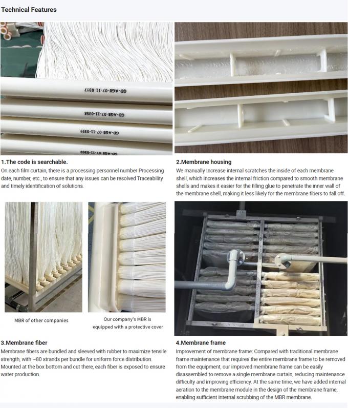 Mbr Material MBR Curtain Membrane Water Treatment Hollow Fiber Mbr Membrane Module ...